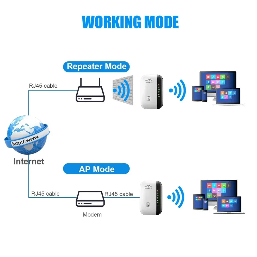 300Mbps Wifi Repeater Wireless Wifi Extender Amplifier 802.11N Signal Booster Long Range Router